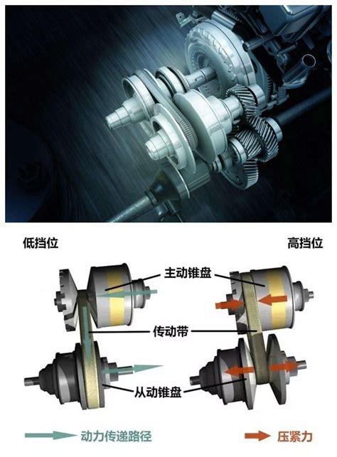 ctf25变速箱怎么样,变速箱不输本田