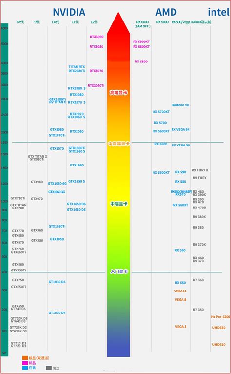 cpu性能排行榜天梯图2021,显卡天梯图2021年3月最新版