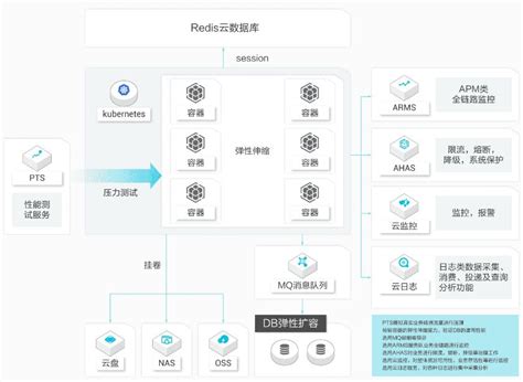 目前产业化进展怎么写,产业化方案怎么写