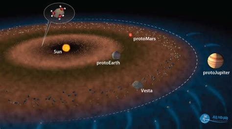地球为什么存在水,为什么太阳系其他行星没水
