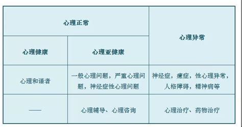 护理心里干预疗法有哪些,焦虑症患者要如何护理