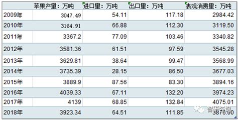 中国哪个省份产苹果,苹果哪个地方产的最好吃