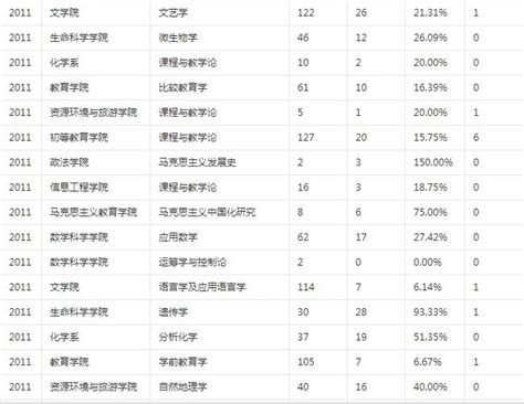 新乡学院有什么院系,新乡学院怎么样