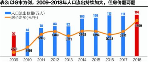 2018年临沂平均房价,临沂房价18年猛抬头