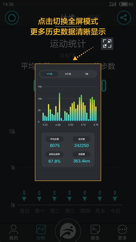 表盘app哪个好用,信用卡管理app哪个好