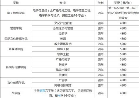 学费收费标准是什么意思,房贷的收费标准是什么