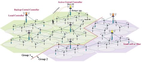 mesh组网方案,多路由器Mesh组网