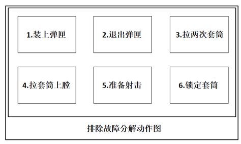 2021年高职单招报考须知,报考公安院校有什么要求