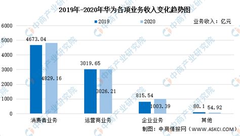 消费者业务官网,华为消费者业务