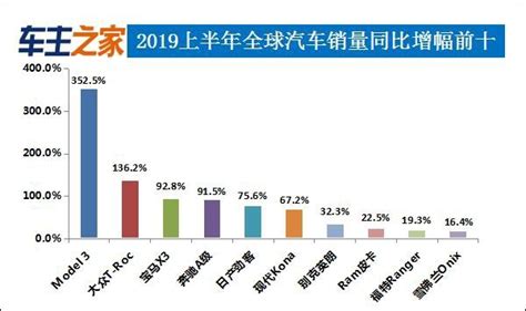 2021年新能源汽车销量排名完整版,新能源车销量排行榜