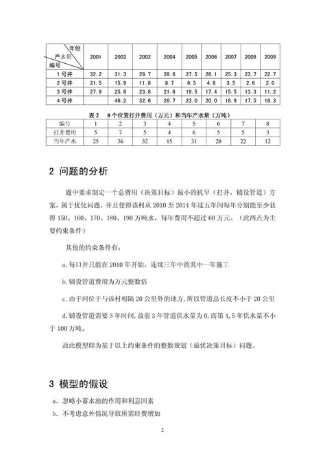 会计学论文如何建模,2022专业会计学论文