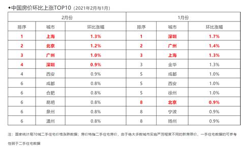 济宁平均房价,济宁几大区特点介绍