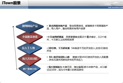 网络平台游戏怎么弄的,998网络平台游戏