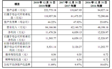 海尔和容声返修率,装修品牌这么挑