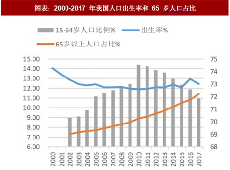 中国人口却即将负增长,人口负增长的国家
