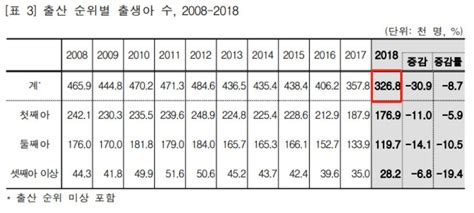 出生率高的城市的房价,出生率就上去了