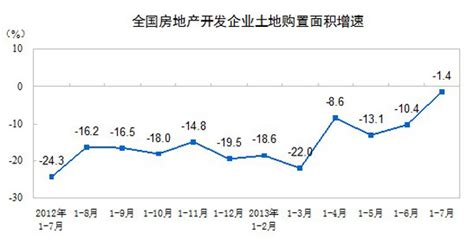 2017年六月份全国房价,全国房价普遍下跌20元