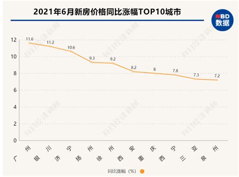 房价数据 济南涨幅达3.0%,济南房价还会涨吗