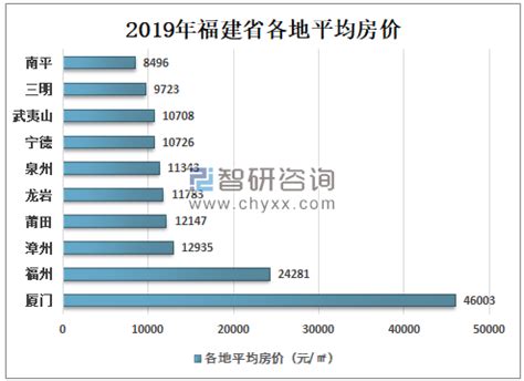 南平各地 房价,假如南平房价20万元一套