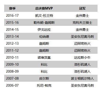 房产销售冠军年度总结,年度总结销售冠军怎么发言