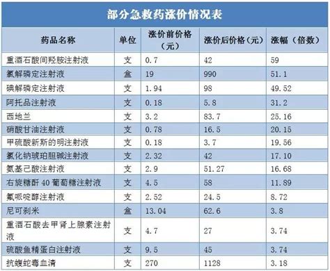 广东省医保目录怎么查,住院医保结算单看得头大