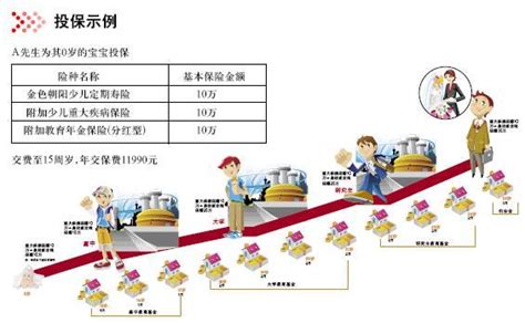 小儿保险真的有用吗,想给孩子买保险