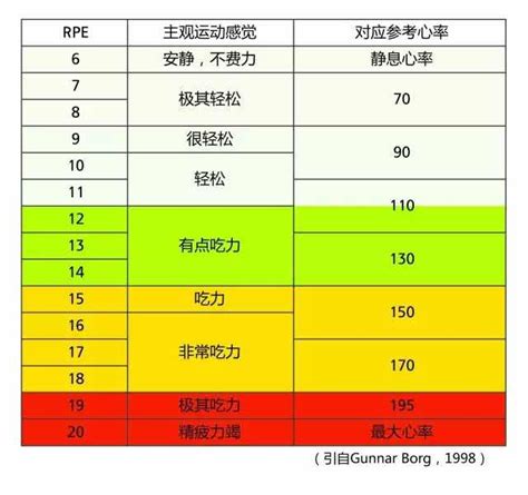 在管理中如何正确运用能力差异,如何提高物流仓储管理工作效率