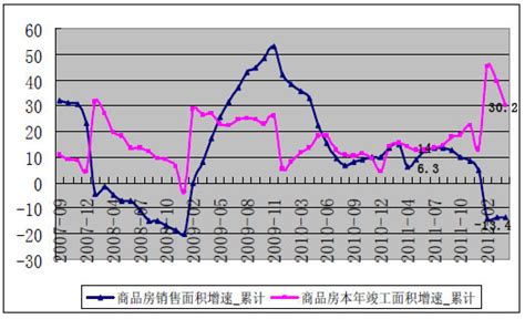 m2减速房价会跌吗,为什么一些人都在说房价跌了