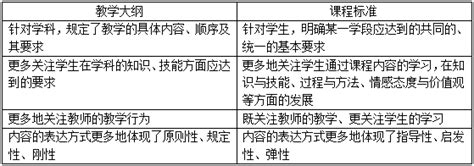 教学型教师评价标准,教师教学的评价标准是什么