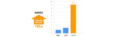 大专什么专业好,上大专报什么专业好呢