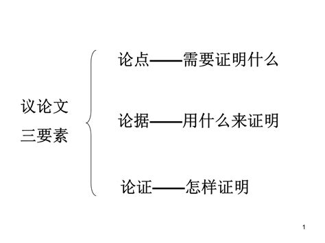 非实证论文怎么写,论文实证部分怎么写