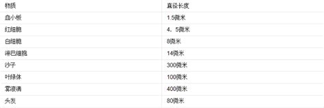 微咖啡加盟费多少,米微可加盟费多少时间