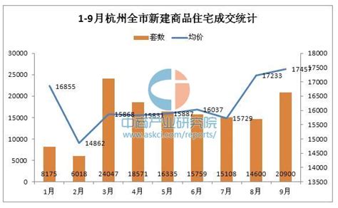 70城房价排行榜,70城房价持续上涨