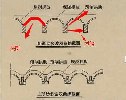 s216经过拱星哪里,安州投资20多亿元