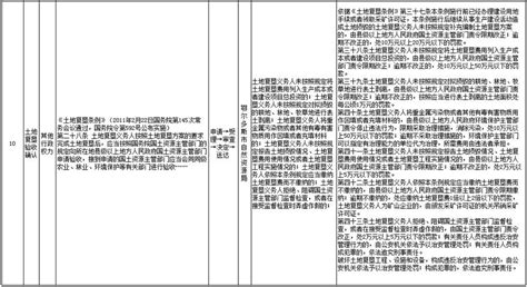 鄂尔多斯公共资源在哪里,让公共资源在阳光下交易