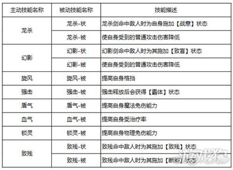 怎么升级被动技能加点,人物技能加点的规则