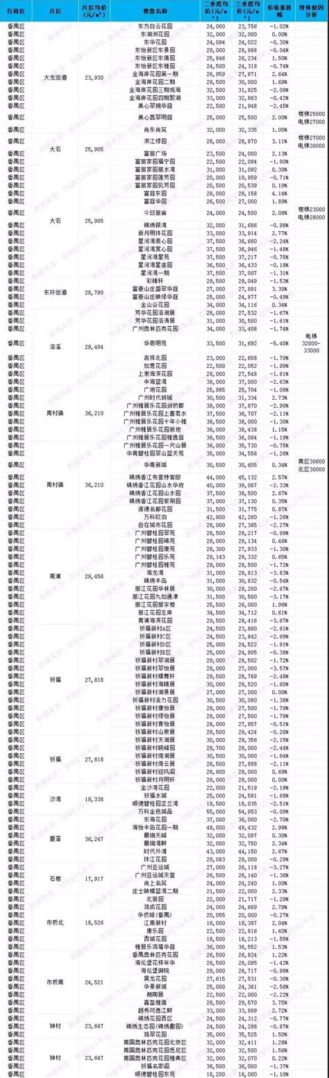 北京房价或将迎来拐点,房价或将迎来拐点