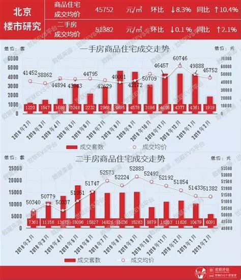 自贡市房价上涨,2019年自贡房价会跌吗