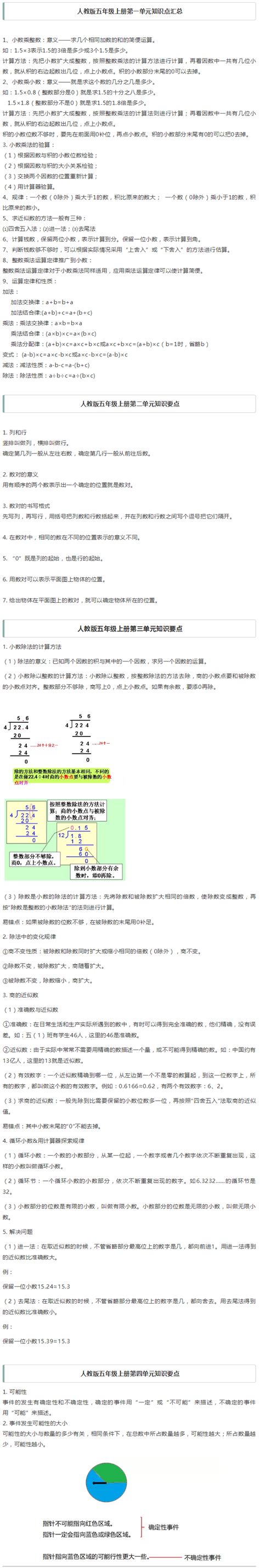 小学如何预习数学,预习复习方法都有