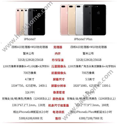 iphone 8防水怎么样,那么防水效果到底怎么样