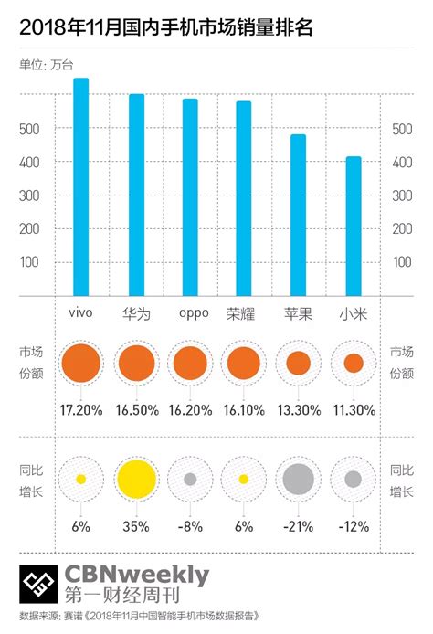 小米为什么会亏损,为什么还能提交港股上市