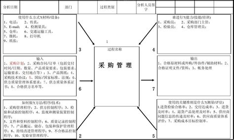 供应商质疑无理怎么处理,答复供应商质疑易犯的29个错误