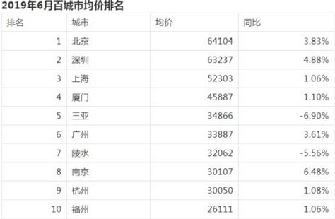 31个房价过万的小城市,河南房价过万的城市有哪些