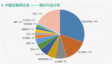 中国哪个公司工资最高,中国哪个城市的工厂工资高