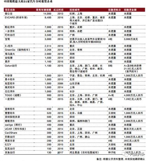 共享单车为什么要融资,哈罗单车再获10亿元融资