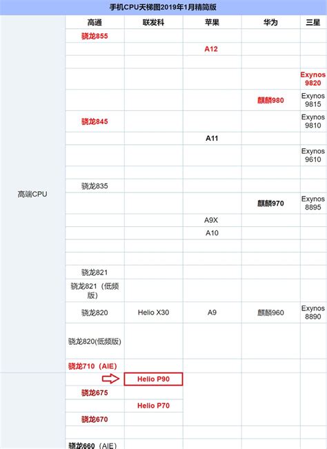 这四款手机代表骁龙710 骁龙710有什么手机推荐