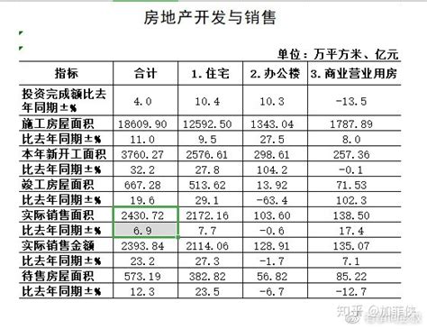 旅顺房价还能跌,大连旅顺的房价为什么那么低