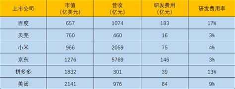 开发完整自动驾驶汽车 苹果公司新能源汽车