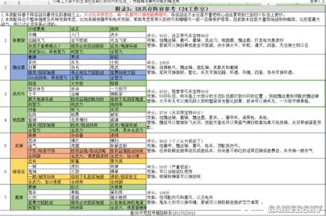 s8和s8 哪个更适合,后台开着QQ和微信