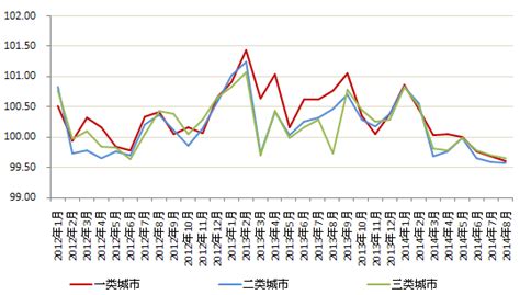 2012年大连的房价走势,大连未来五年房价走势如何